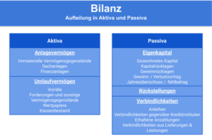 Begriffe – B4B Inkasso